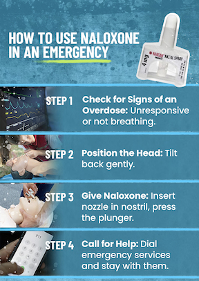 how to use naloxone emergency