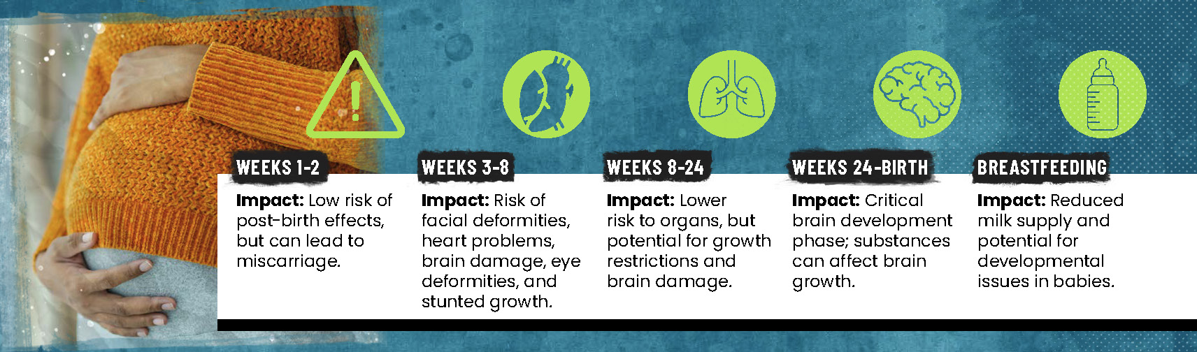 Graph explaining the impact of substance use throughout pregnancy