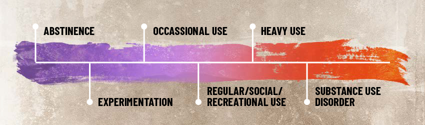 substance use spectrum