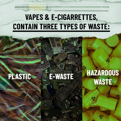 Types of e-cigarette and vape waste