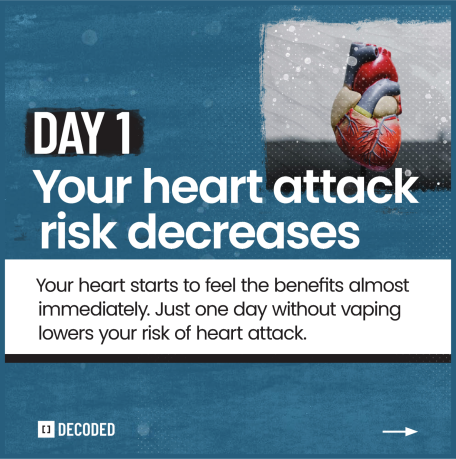 Infographic reading "Day 1: Your heart attack risk decreases. Your heart starts to feel the benefits almost immediately. Just one day without vaping lowers your risk of heart attack."